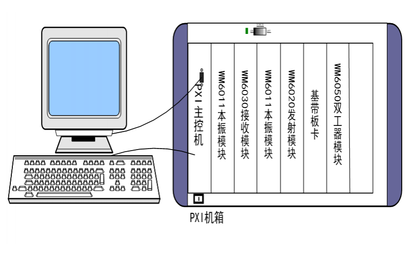 PXI通信系統開發平臺